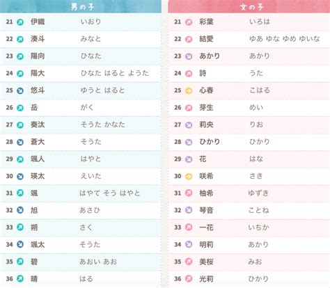 日文取名|日本名字列表：完整收錄7億個名字的秘訣 